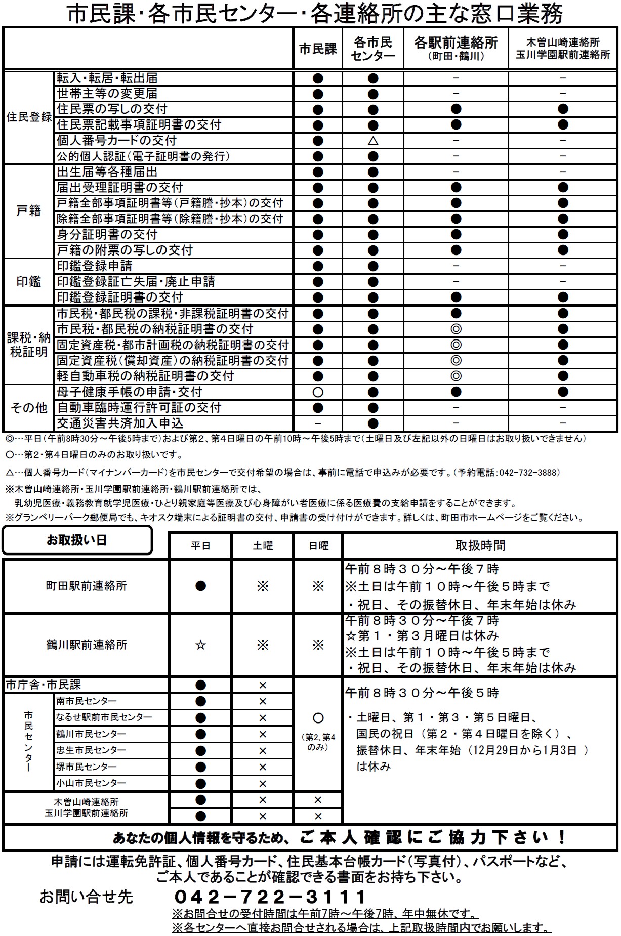 各市民センター・各連絡所の主な窓口業務